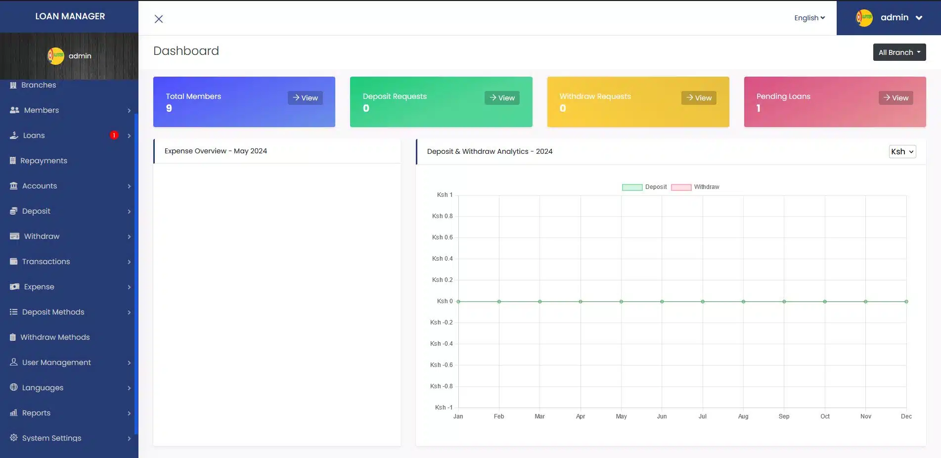 Loan Software Tools For Improved Loan Management And Tracking