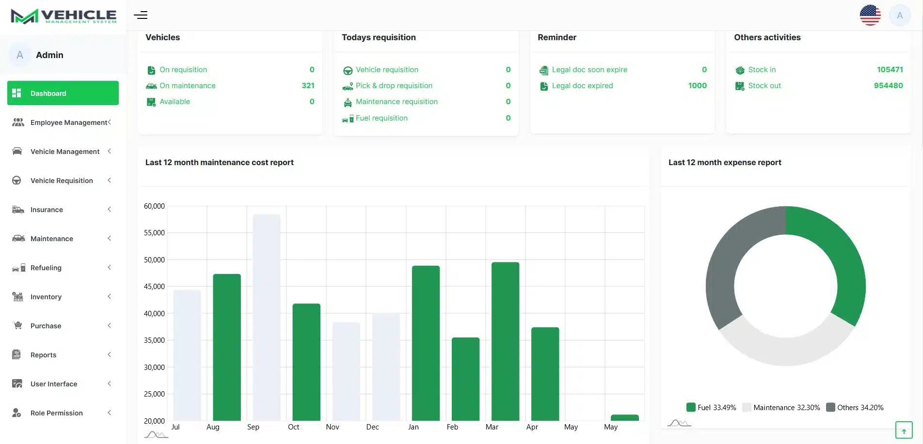 Fleet Management Software Dashboard With Kenyan Routes And Vehicles