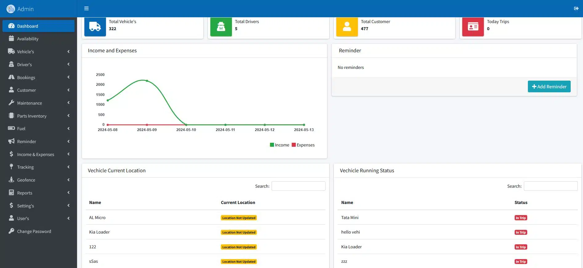 Top Fleet Software Solution For Logistics Companies In Kenya