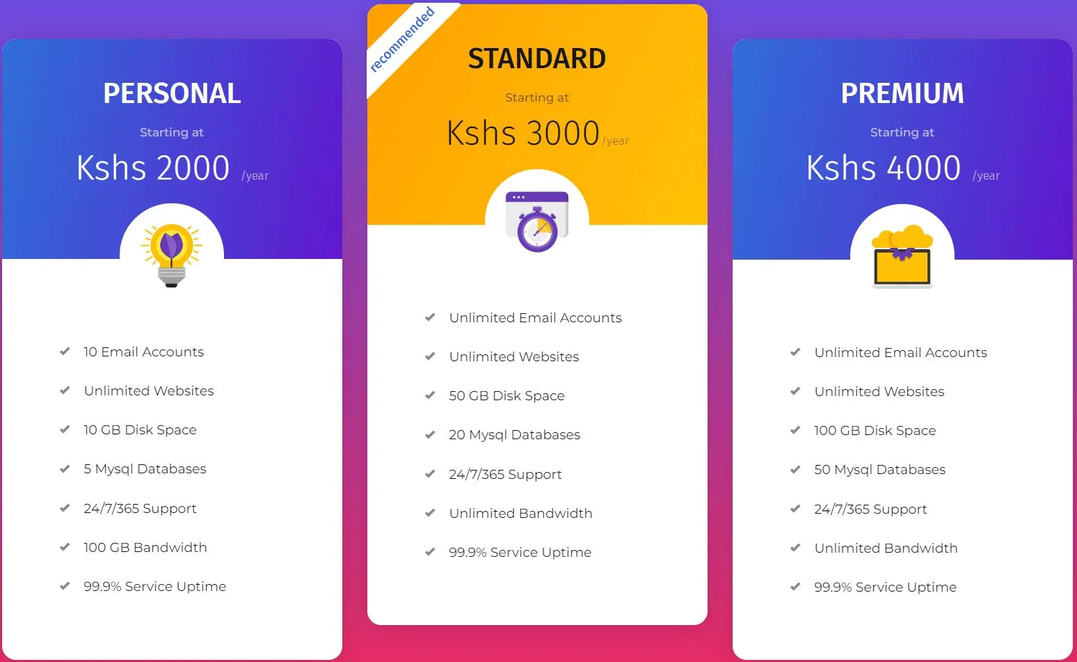 Best Hosting In Kenya, Uganda, Tanzania, Rwanda, Sudan, Somalia, Ethiopia