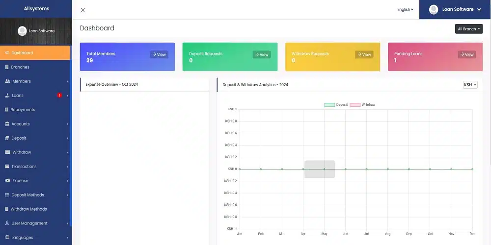 Lending Microfinance Software Kenya | Uganda | Tanzania | Rwanda | Sudan | Somalia | Ethiopia | Us | Uk | Canada | Africa | Europe
