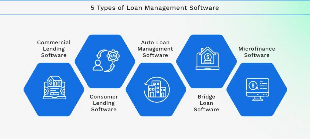 5 Types Of Loan Management Software